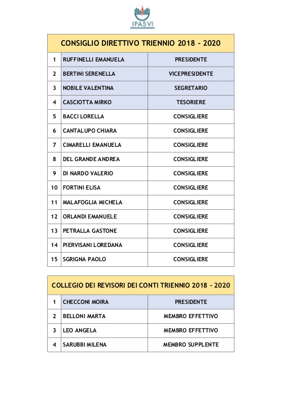 Organigramma 2018-2020